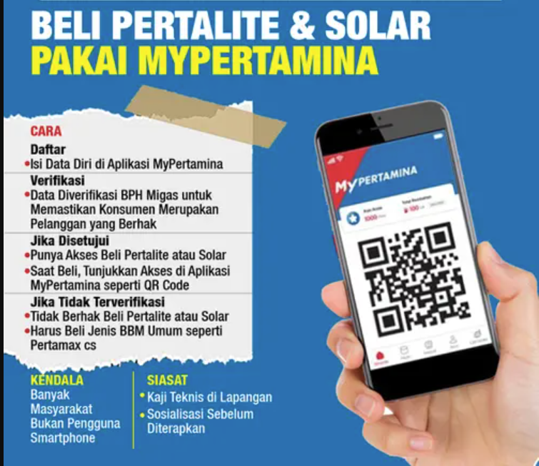 QR Code MyPertamina Syarat Baru Pembelian BBM Subsidi.threesixtyjournalism.org